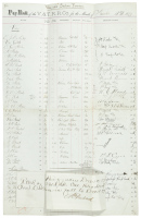 Payroll sheet for the Virginia & Truckee Railroad