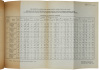 Report on Estimated Traffic and Earnings San Francisco-Oakland Bay Bridge -- July 29, 1936 - 5