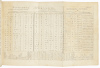 The Origin and Progress of Writing, as well Hieroglyphic as Elementary - 7