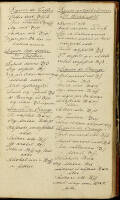 Manuscript journal of pharmaceutical recipes