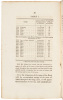 Corn and Currency; in an Address to the Land Owners - 5