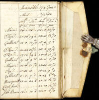 18th-century manuscript dockyard repair/fitting book with prices