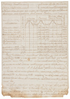 Manuscript census of six northern California missions plus the Presidio of Monterey and the Pueblo of San Jose