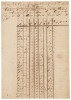 List of some 90 or more slaves to be sent to Havana by "fast steamship"
