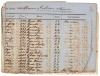 Expediente documenting and describing a voyage transporting Chinese indentured servants from Macao to Cuba, sewn together with a Manifest listing the passengers on the voyage