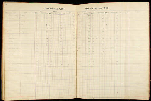 Ledger from the Porterville City Water Works, 1910-11