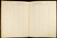 Ledger from the Porterville City Water Works, 1910-11