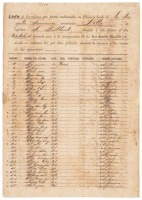 Manifest listing 444 Chinese laborers bound for Havana, 171 of whom died en route