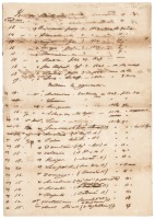 Manuscript list of hundreds of slaves that were baptized with dates of most baptisms, with a very early appearance of a Chinese slave in Cuba
