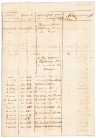 Document detailing the status of Chinese workers in San Nicol&aacute;s, Cuba