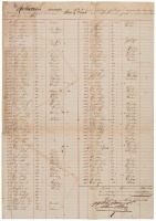 "Death Ship" Manifest listing over 100 Chinese laborers bound for Cuba who died on the voyage