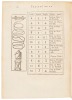 Les Voyages de la Nouvelle France occidentale, dicte Canada faits par le Sr Champlain Xainctongeois, Capitaine pour le Roy en la Marine du Ponant, & toutes les Descouvertes qu'il a faites en ce pa&iuml;s depuis l'an 1603 jusques en l'an 1629. - 11