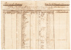 Manuscript listing in table format of some 217 escaped or rebellious slaves (&ldquo;Cimarr&oacute;nes&rdquo;) who had been freed under the lottery and were now to be given identification papers.