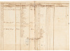 Manuscript listing in table format of some 217 escaped or rebellious slaves (&ldquo;Cimarr&oacute;nes&rdquo;) who had been freed under the lottery and were now to be given identification papers. - 7