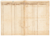 Manuscript listing in table format of some 217 escaped or rebellious slaves (&ldquo;Cimarr&oacute;nes&rdquo;) who had been freed under the lottery and were now to be given identification papers. - 8