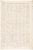Insurance Map of San Francisco, California. Volume One. Published by Dakin Publishing Company, 320 Sansome Street, San Francisco, 1887 - 8