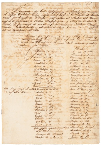 Manifest listing 133 African slaves ("bozales") embarked on the steamer "Cristobal Colon" apparently bound for Ca&ntilde;o, Cuba, or possibly the Philippines