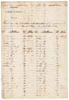 Ship Manifest from the Spanish Ministry of War listing Chinese laborers bound for Havana, Cuba