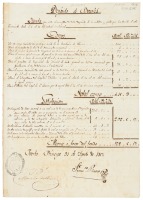 Manuscript account document for a "Deposito de Bosales" in Cuba, a holding area for slaves who had not been assimilated into hispanic culture