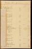 County of Maui Auditor's Journals, 1913-1923