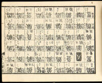 Japanese Dictionary printed with woodblocks