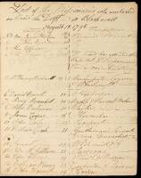 Manuscript listing of missionaries and crew aboard the Ship Duff, bound for Tahiti, at the end of a commonplace book kept by one of the missionaries