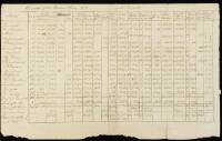 Manuscript table - Census of the United States 1791