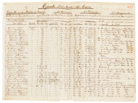 Manuscript listing of troops of the "Ejercto Libertada de Cuba" (Cuban Liberation Army) which freed Cuba from the Spanish overlords, with the aid of American troops including Teddy Roosevelt's "Rough Riders"