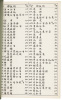 San Francisco and Oakland Chinese Telephone Directory March 1940 - 2