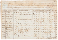Chart from the Havana Judicial Slave Depository