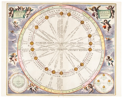 Theoria Solis per Eccentricum sine Epicyclo