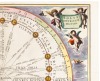 Theoria Solis per Eccentricum sine Epicyclo - 3