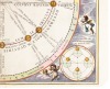 Theoria Solis per Eccentricum sine Epicyclo - 5