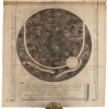 The Works of Jacob Behmen, The Teutonic Theosopher...with Figures, illustrating his Principles, left by the Reverend William Law, M.A. - 5