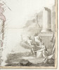 Nova Tabula Geographica Imperii Russici in Guberno Divisi Edita 1787 - 2
