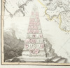 Nova Tabula Geographica Imperii Russici in Guberno Divisi Edita 1787 - 3