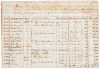 Chart of twenty-four African slaves from the Havana Judicial Slave Depository