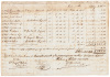 Chart of twenty-four African slaves from the Havana Judicial Slave Depository - 2