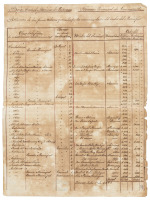 Inventory of property burned by Cuban independence fighters in Matanzas, Cuba