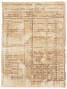 Inventory of property burned by Cuban independence fighters in Matanzas, Cuba