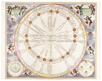 Theoria Solis per Eccentricum sine Epicyclo