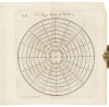 Tables and Tracts, Relative to Several Arts and Sciences - 4