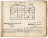 Cantus, songs and fancies: To thre, foure, or five partes, both apt for voices and viols. With a briefe introduction of musick, as is taught in the musick-schoule of Aberdene by T. D. Mr. of Musick - 4