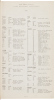 Andrews Real Property Directory: San Francisco County - 3