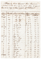 Manuscript document reporting the deaths of 25 laborers bound from Macau to Port Mariel, Cuba, listing the locations at sea of their deaths