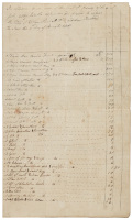 Estate appraisal, with enslaved workers