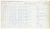 Statistics of Fires in Sacramento, Calif. from January 1, 1921 to December 31st, 1921 - 2