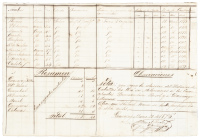 Extensive manuscript list of the emancipated slaves "of both sexes", in Guanajay, Cuba, 1876