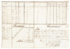 Extensive manuscript list of the emancipated slaves "of both sexes", in Guanajay, Cuba, 1876