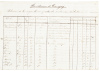 Extensive manuscript list of the emancipated slaves "of both sexes", in Guanajay, Cuba, 1876 - 3
